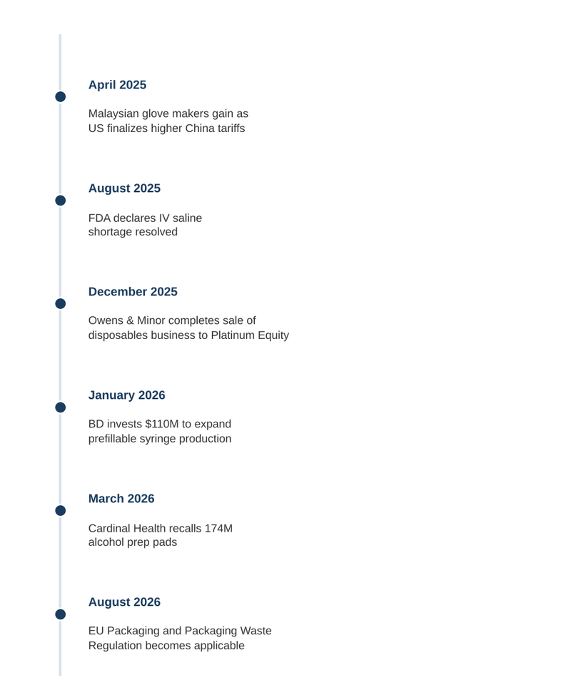 Selected dated developments in medical disposables, April 2025 through August 2026 Selected dated developments in medical disposables, April 2025 through August 2026 | Vectomat Insights