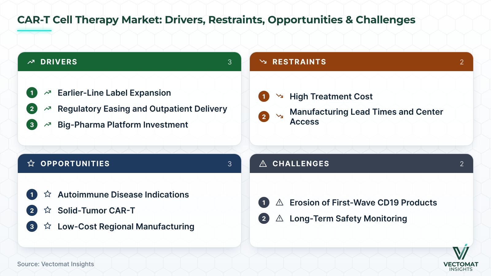 Examples Of Cell Projects CAR-T Cell Therapy Market Report 2026–2035: Size, Share & Segments ...